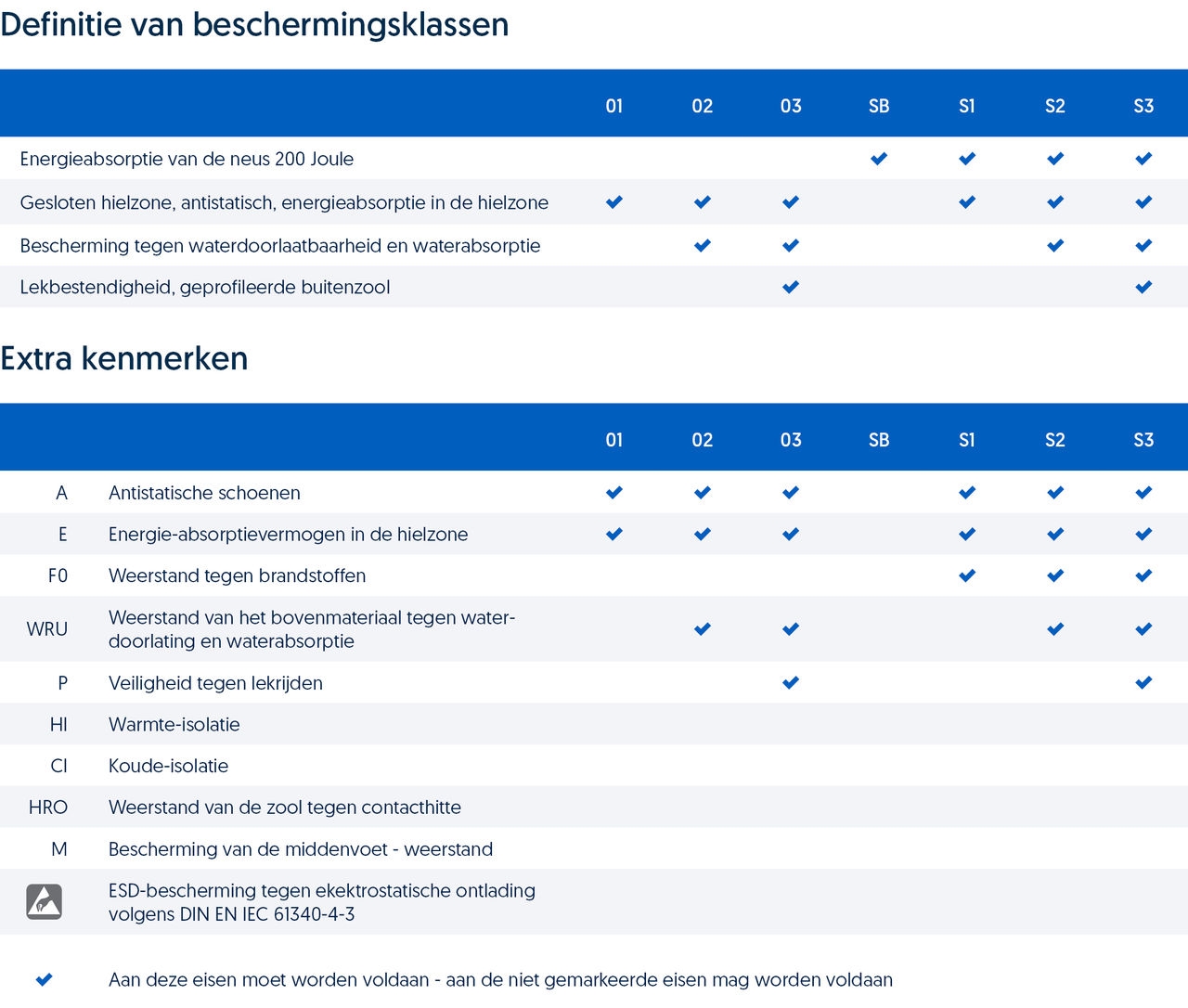 Hoe kies je veiligheidsschoenen?