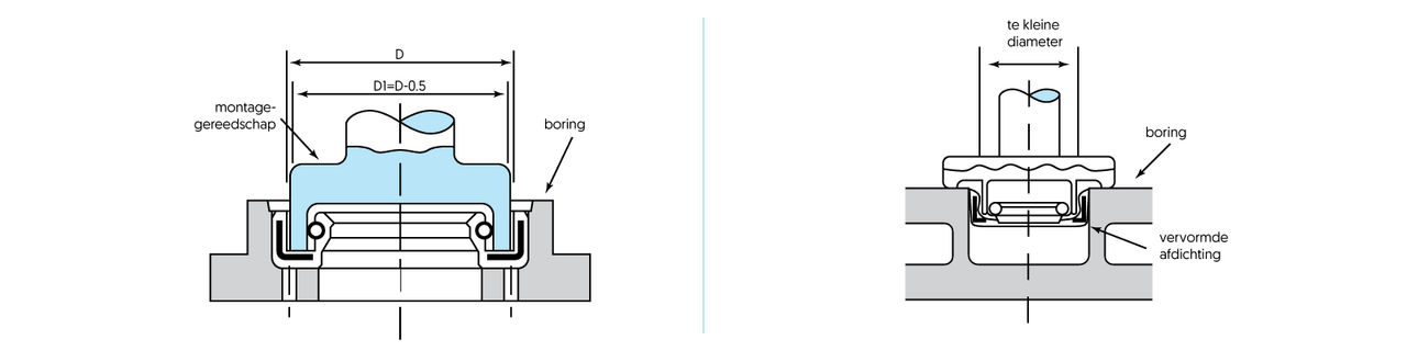 Gebruik altijd het juiste montagegereedschap
