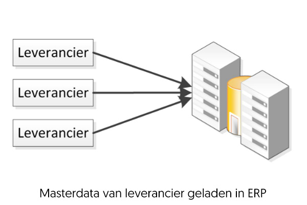 Masterdata van leverancier in ERP