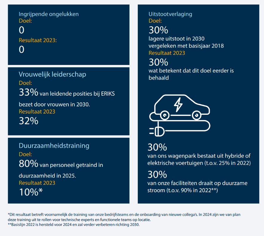 onze KPI